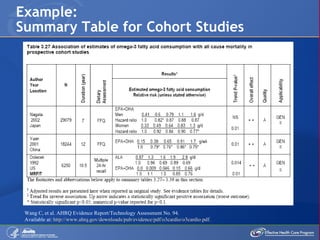 Example:  Summary Table for Cohort Studies Wang C, et al. AHRQ Evidence Report/Technology Assessment No. 94. Available at:  http://www.ahrq.gov/downloads/pub/evidence/pdf/o3cardio/o3cardio.pdf.   