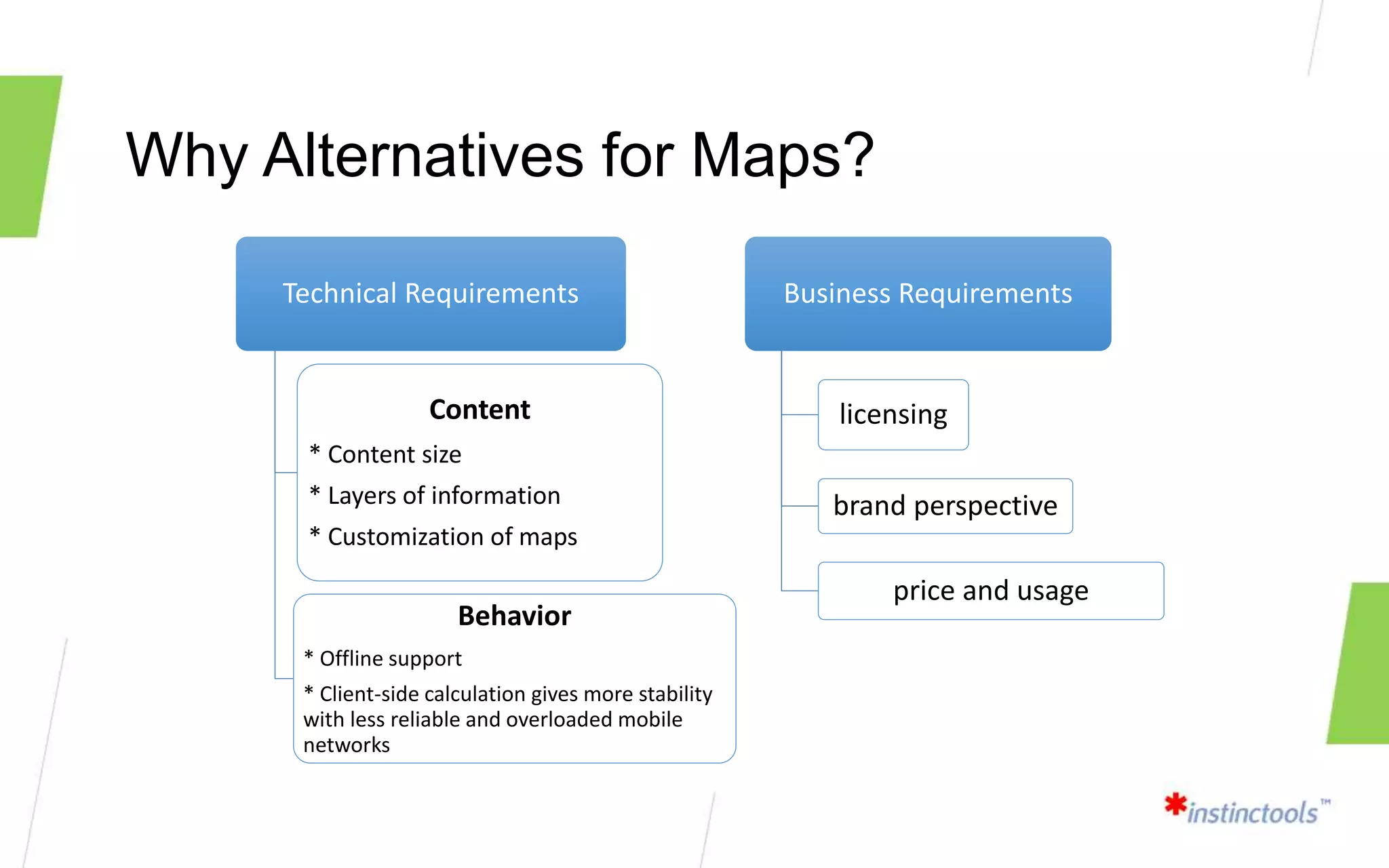 Why Alternatives for Maps?
Technical Requirements
Content
* Content size
* Layers of information
* Сustomization of maps
Behavior
* Offline support
* Client-side calculation gives more stability
with less reliable and overloaded mobile
networks
Business Requirements
licensing
brand perspective
price and usage
 