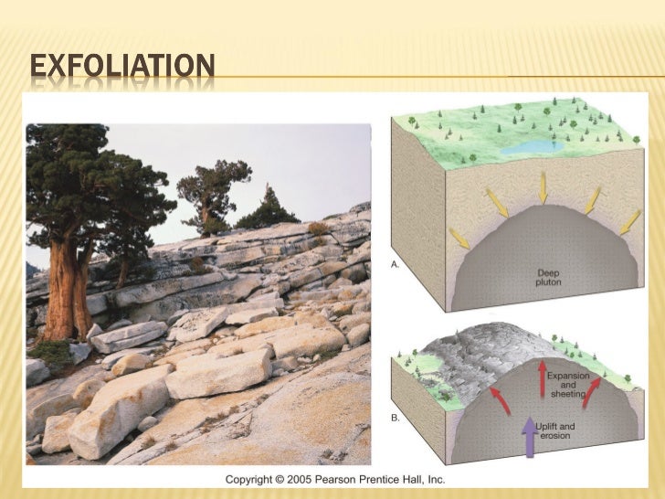 Presentation of geomorphology corrected