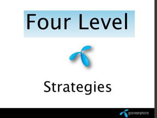 Four Level

 Strategies
 