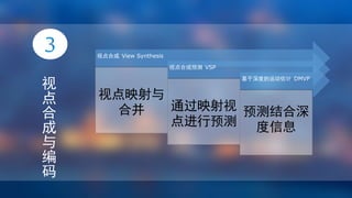 视
点
合
成
与
编
码
视点合成 View Synthesis
视点映射与
合并
视点合成预测 VSP
通过映射视
点进行预测
基于深度的运动估计 DMVP
预测结合深
度信息
 