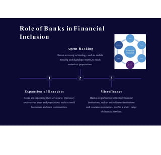 Financial inclusion | PPTX
