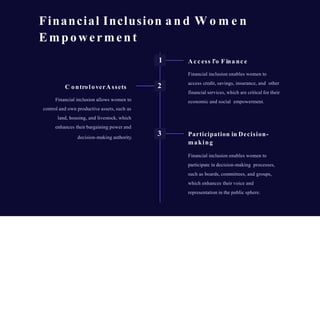 Insurance Financial Inclusion Financial inclusion | PPTX