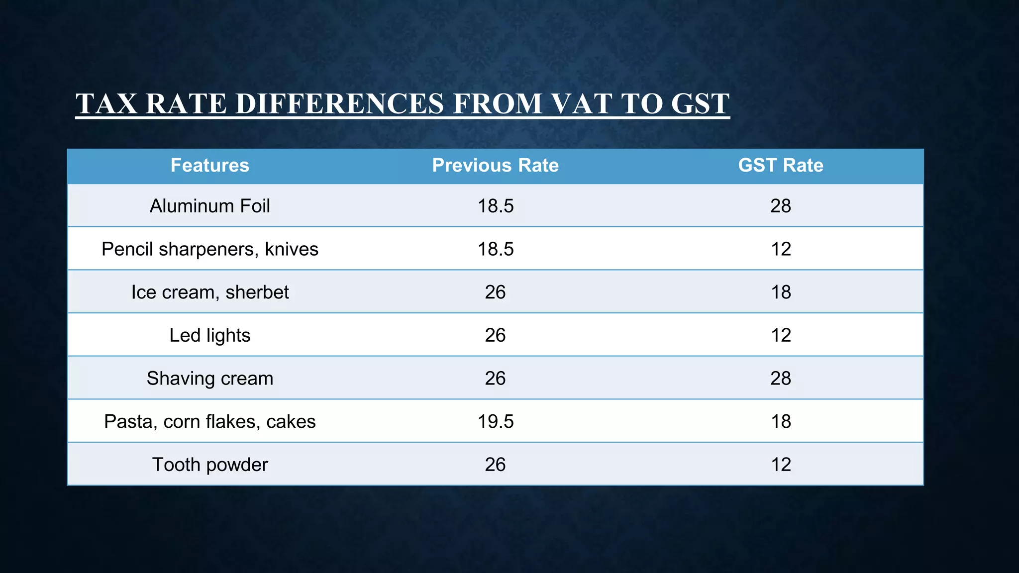 Presentation of GST.pptx