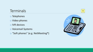 Terminals
o Telephones
o Video phones
o IVR devices
o Voicemail Systems
o “Soft phones” (e.g. NetMeeting®)
T
 