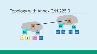 Topology with Annex G/H.225.0
BE
GK GK
T T MCU GW
BE
GK GK
GWGWGWGW
 