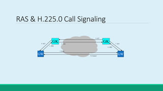 RAS & H.225.0 Call Signaling
GK
GW
GK
GW
1. ARQ
2. LRQ
3. LCF
4. ACF
5. Setup
6. ARQ
7. ACF
8. Connect
 