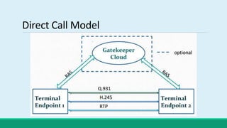 Direct Call Model
 