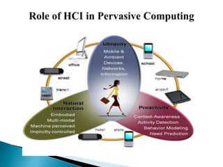 HCI Presentation | PPTX