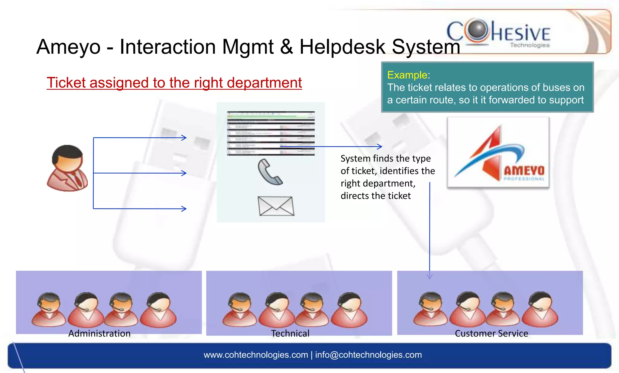 Quality teams across multiple geographies
