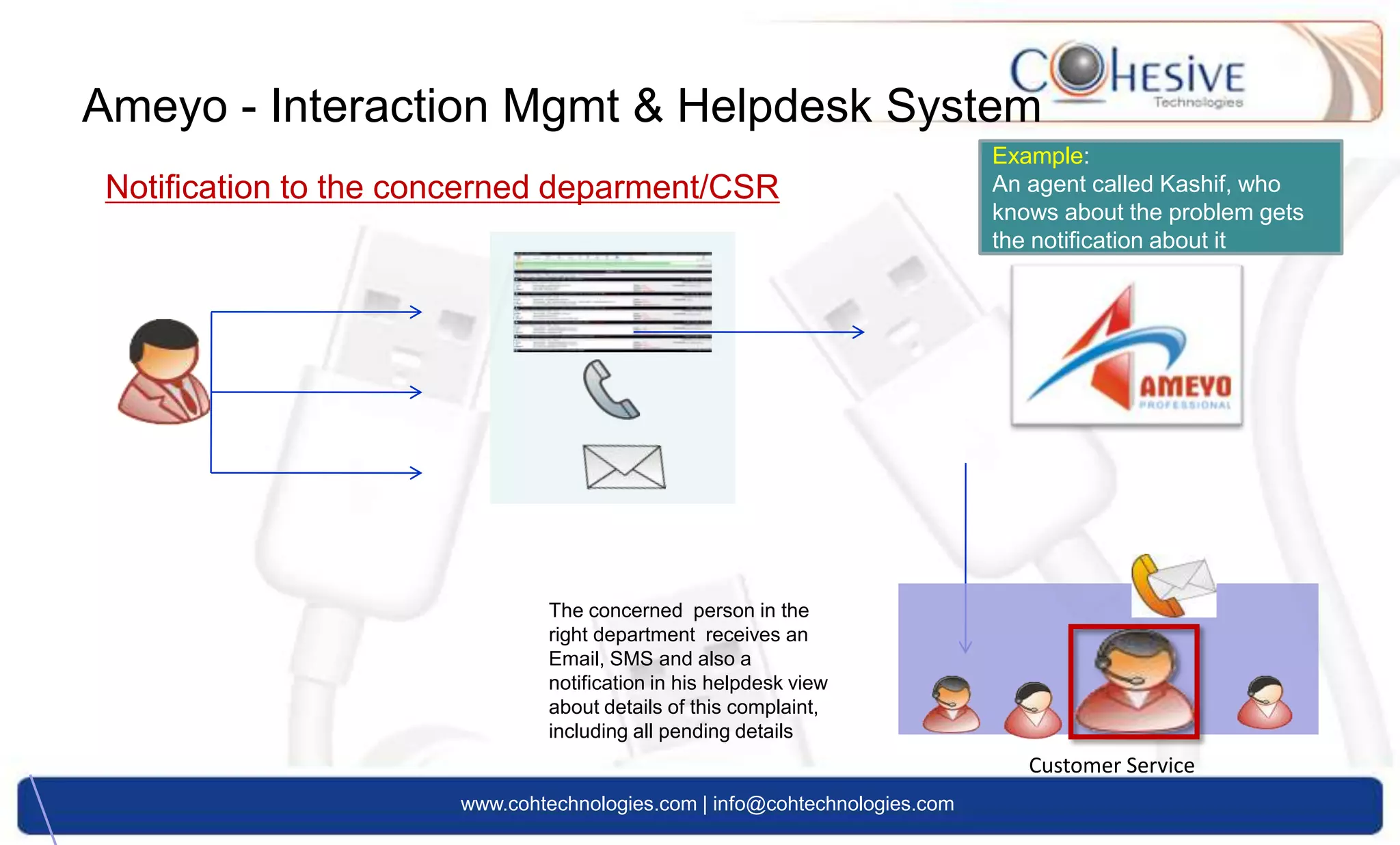 Strong year-on-year growth www.cohtechnologies.com | info@cohtechnologies.com