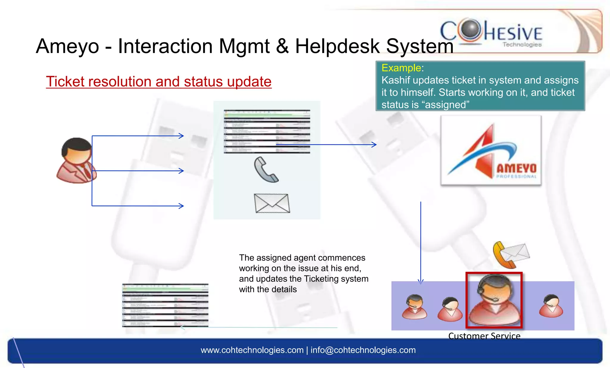 Few more details…  Only Indian company to win TMCNet, Contact Center World and BPONews awardDeloitte fastest 500, and Red Herring top 200 company in Asia