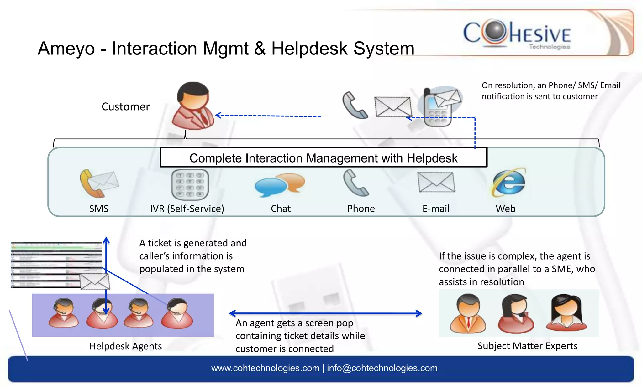 Powering over 700 clients