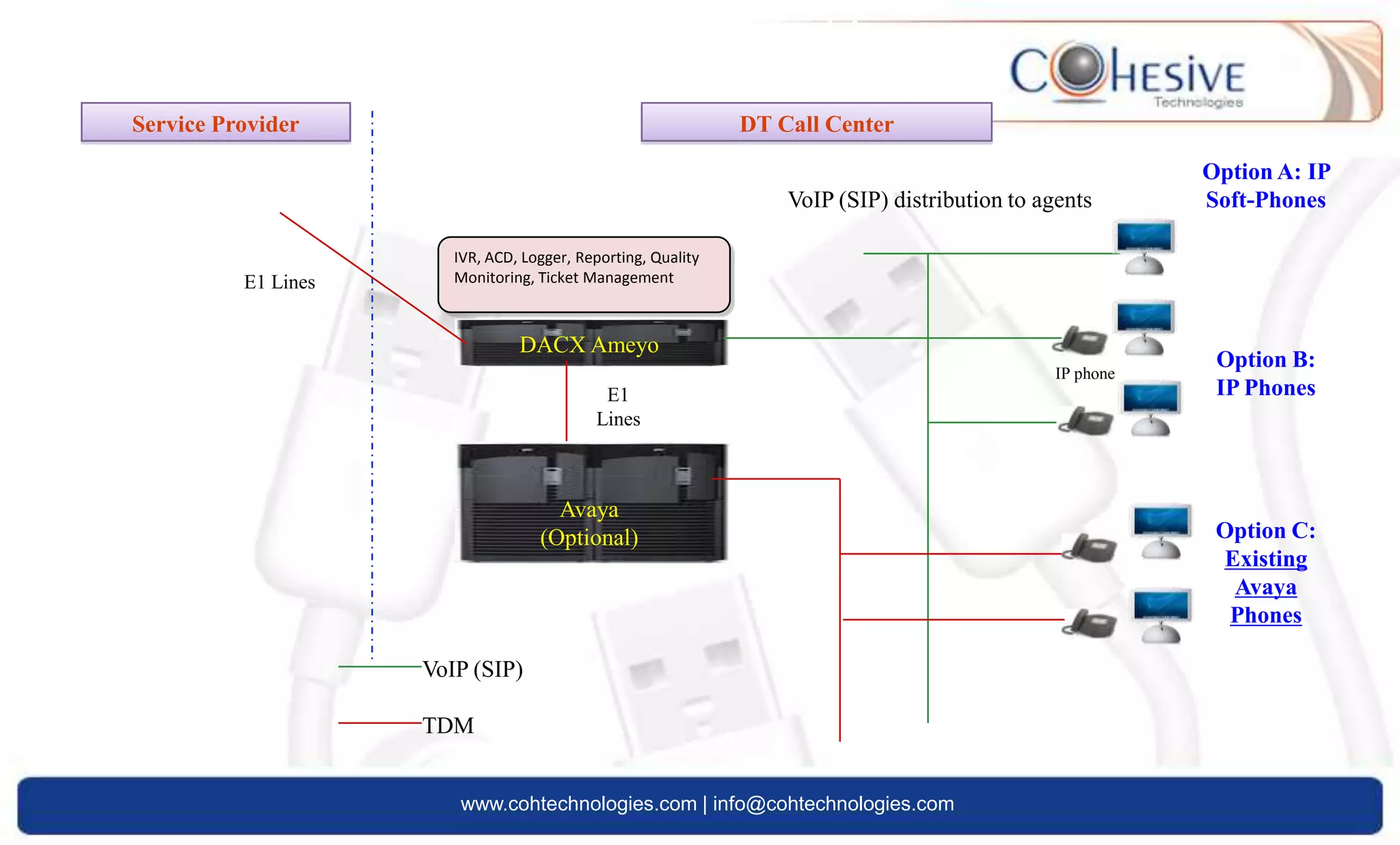 Incredible Customer feedback