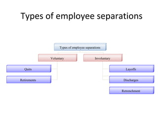 Presentation of hrm | PPT