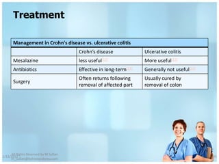 Treatment

       Management in Crohn's disease vs. ulcerative colitis
                                       Crohn’s disease              Ulcerative colitis
       Mesalazine                      less useful[12]              More useful[12]
       Antibiotics                     Effective in long-term[13]   Generally not useful[14]
                                       Often returns following      Usually cured by
       Surgery
                                       removal of affected part     removal of colon




     All Rights Reserved by M Sufian
1/13/2012                                                                                      45
     m_sufian@behestandarou.com
 