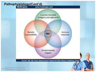 Pathophysiology(Cont’d)




     All Rights Reserved by M Sufian
1/13/2012                              7
     m_sufian@behestandarou.com
 