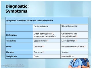 Diagnostic:
       Symptoms

        Symptoms in Crohn's disease vs. ulcerative colitis

                                       Crohn's disease           Ulcerative colitis


                                       Often porridge-like[6],   Often mucus-like
        Defecation
                                       sometimes steatorrhea     and with blood[6]
        Tenesmus                       Less common[6]            More common[6]

        Fever                          Common[6]                 Indicates severe disease[6]

        Fistulae                       Common[7]                 Seldom
        Weight loss                    Often                     More seldom


     All Rights Reserved by M Sufian
1/13/2012                                                                                      9
     m_sufian@behestandarou.com
 