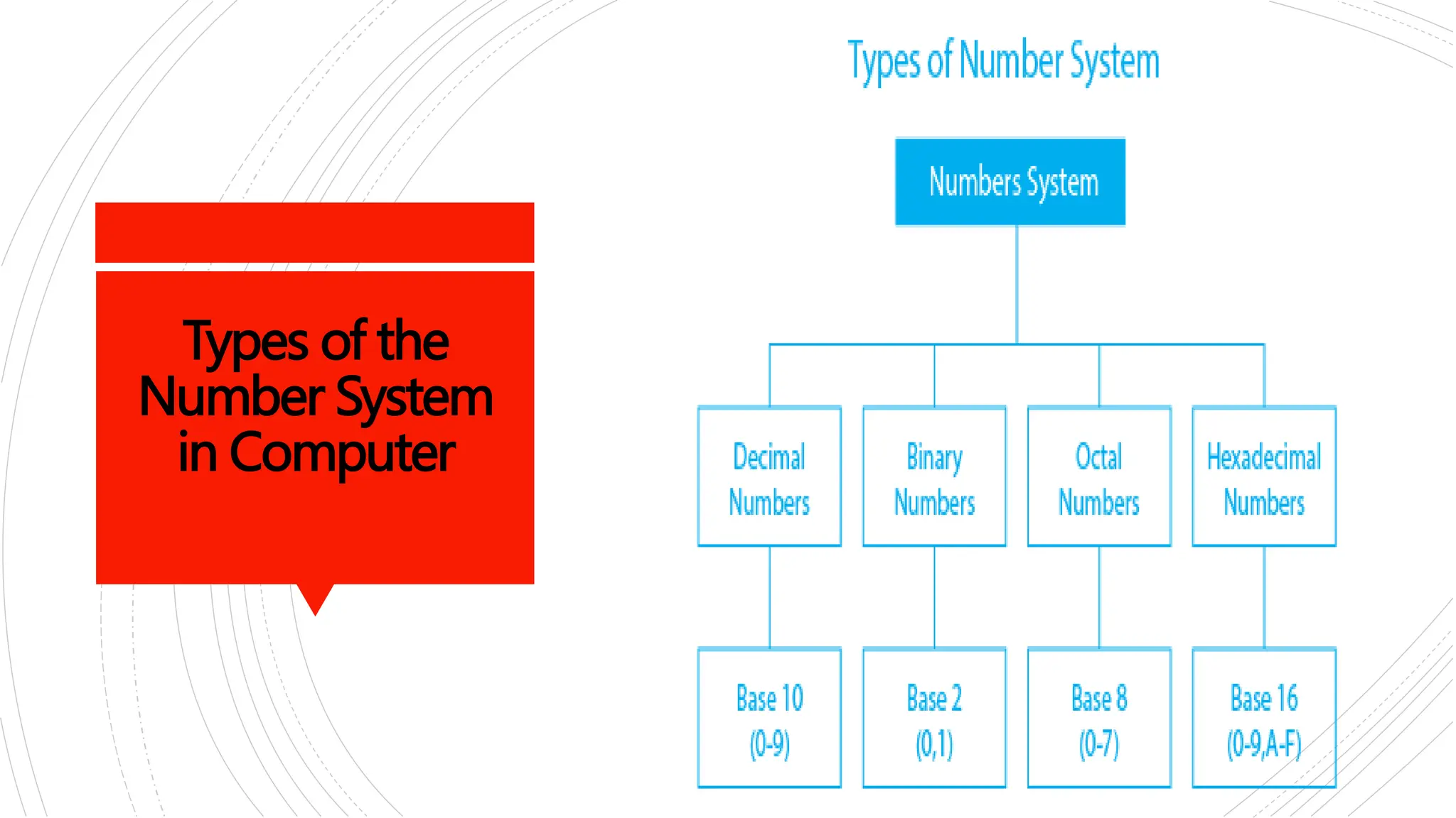 Presentation of ICT.ppt.pptx | Programming Languages | Computing