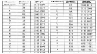 Computer Ict Table Sample Presentation of ICT.ppt.pptx