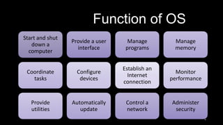 Function of OS
Start and shut
down a
computer

Provide a user
interface

Manage
programs

Manage
memory

Coordinate
tasks

Configure
devices

Establish an
Internet
connection

Monitor
performance

Provide
utilities

Automatically
update

Control a
network

Administer
security
5

 