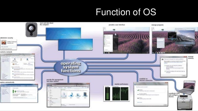 Function of OS