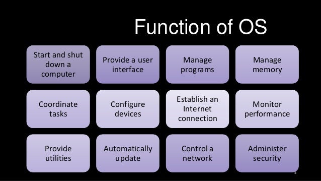 Function of OS