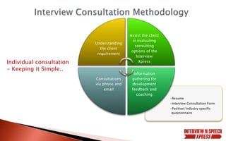 Understanding
the client
requirement

Assist the client
in evaluating
consulting
options of the
Interview
Xpress

Consulta...