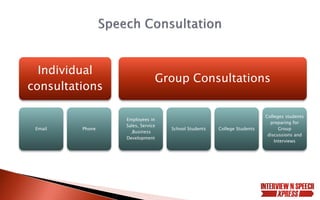 Individual
consultations

Email

Phone

Group Consultations

Employees in
Sales, Service
,Business
Development

School Stu...