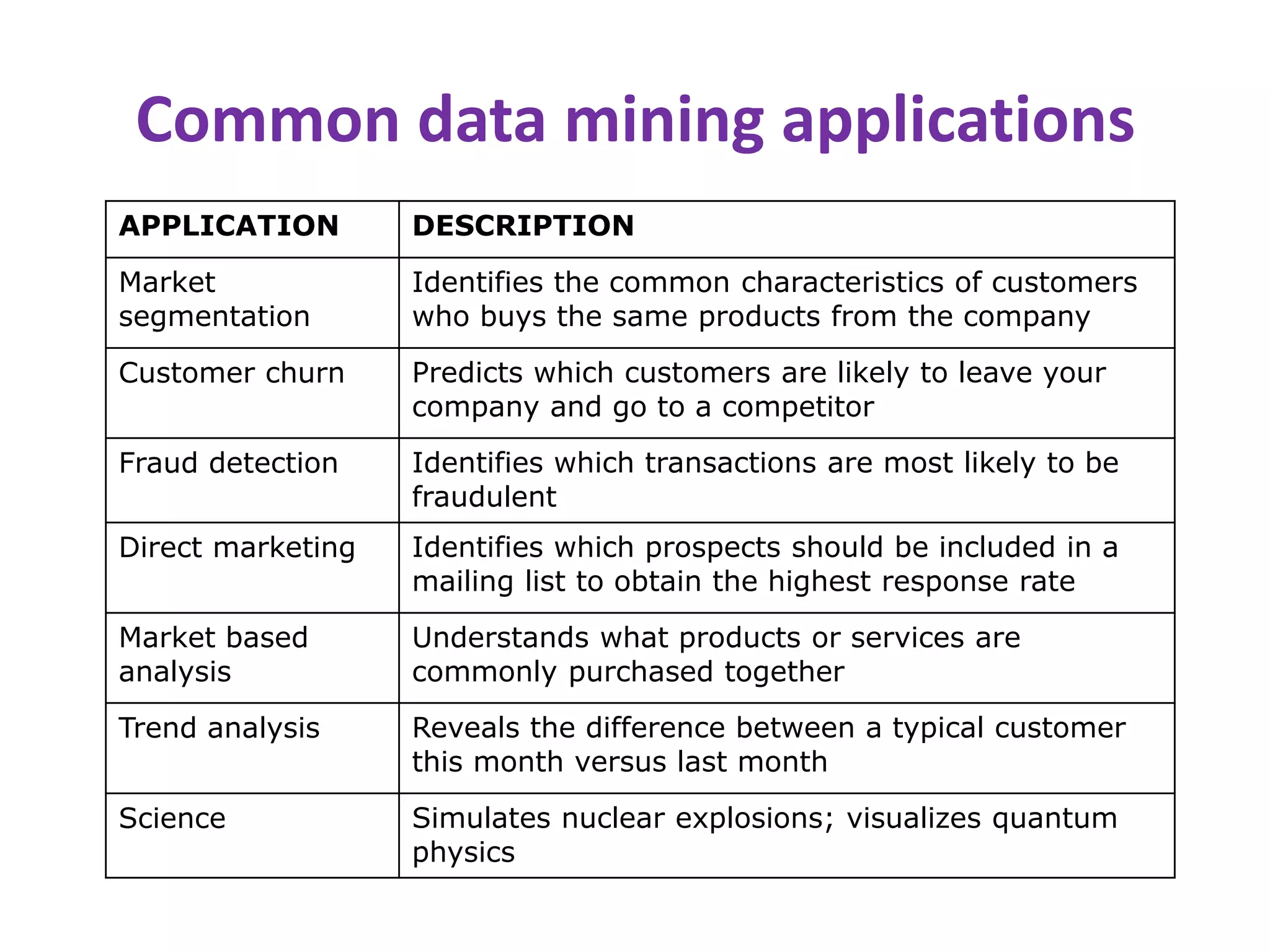 Source is departmentally structured data warehouseData martData warehouse
