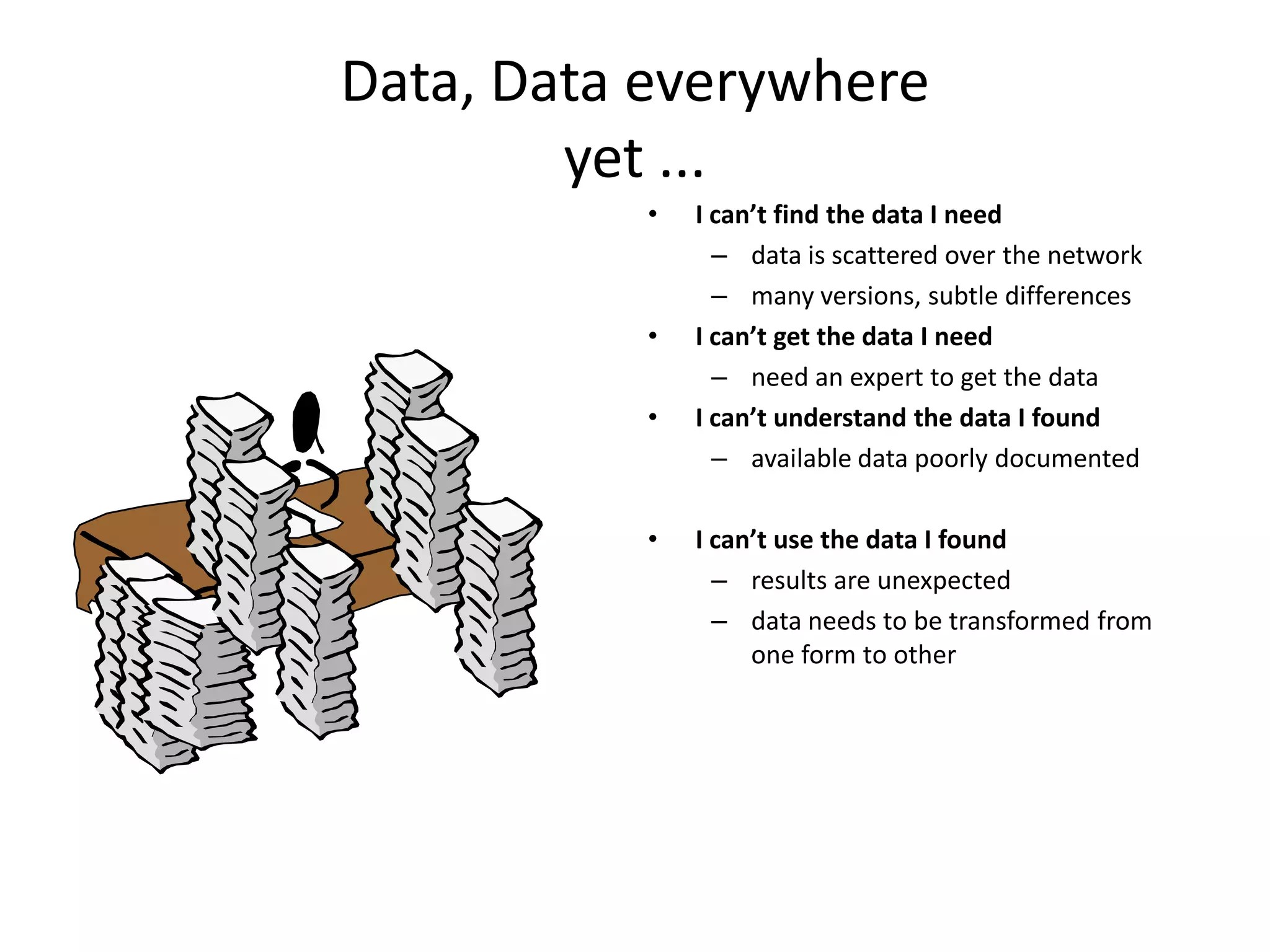Data, Data everywhereyet ...I can’t find the data I needdata is scattered over the networkmany versions, subtle differencesI can’t get the data I needneed an expert to get the dataI can’t understand the data I foundavailable data poorly documentedI can’t use the data I foundresults are unexpecteddata needs to be transformed from one form to other