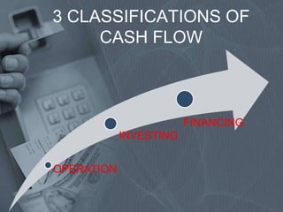 Issues In Cash Flow Analysis | PPTX