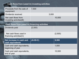Issues In Cash Flow Analysis | PPTX