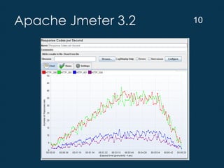 Apache Jmeter 3.2 Performance & Load Testing 2017 | PDF