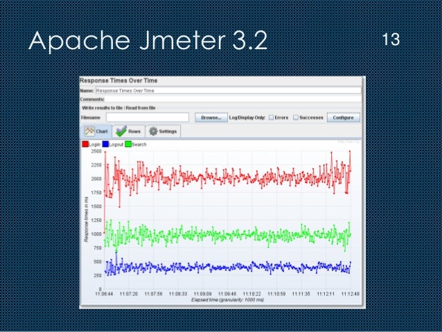 apache jmeter performance metrics apache jmeter performance metrics