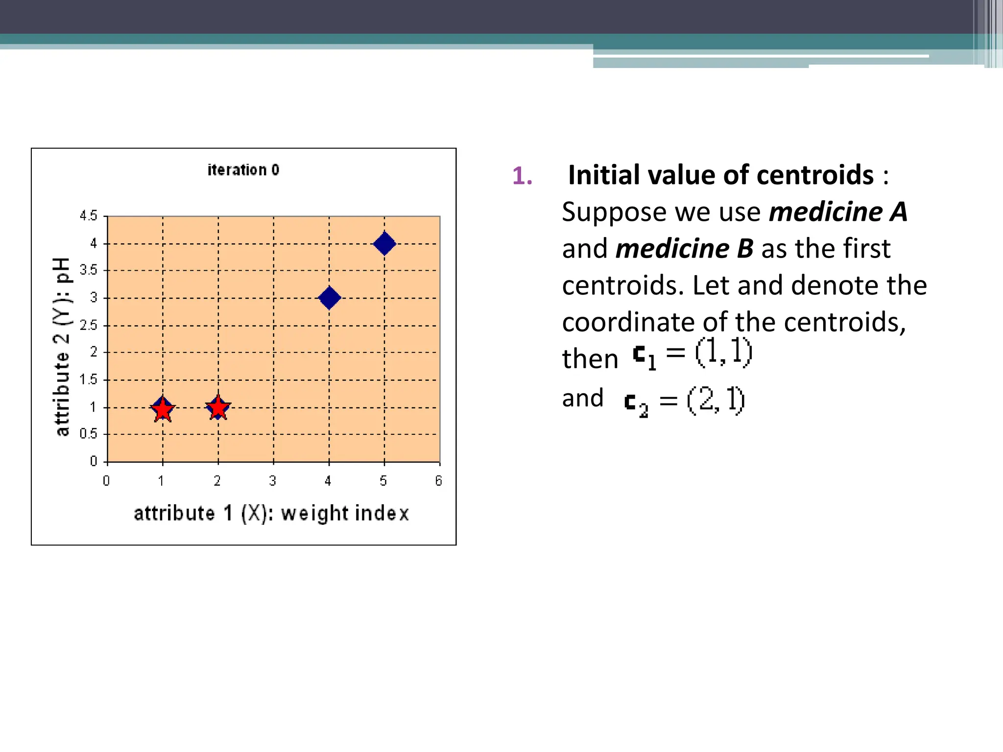 1. Initial value of centroids :
Suppose we use medicine A
and medicine B as the first
centroids. Let and denote the
coordinate of the centroids,
then
and
 