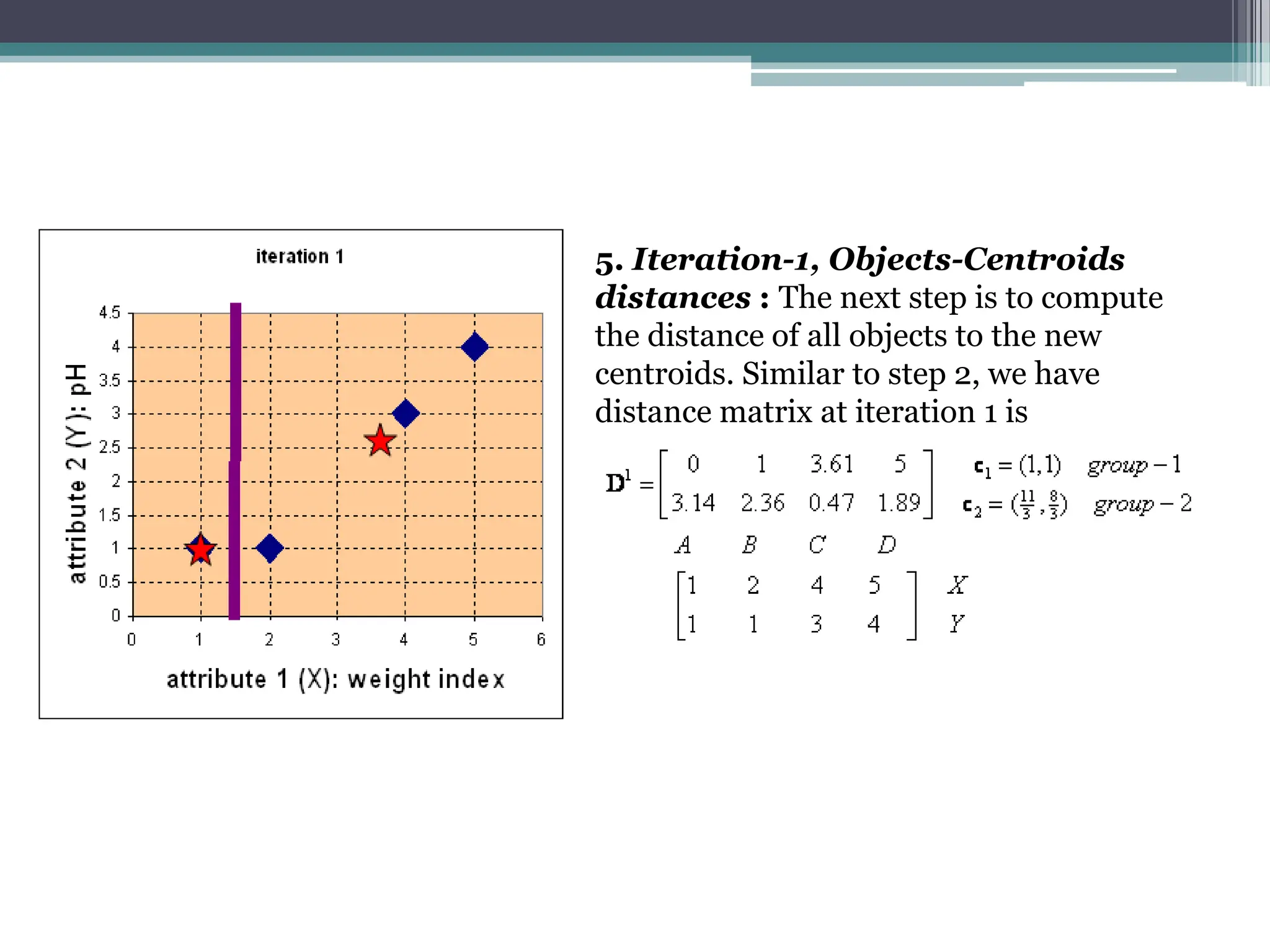 5. Iteration-1, Objects-Centroids
distances : The next step is to compute
the distance of all objects to the new
centroids. Similar to step 2, we have
distance matrix at iteration 1 is
 
