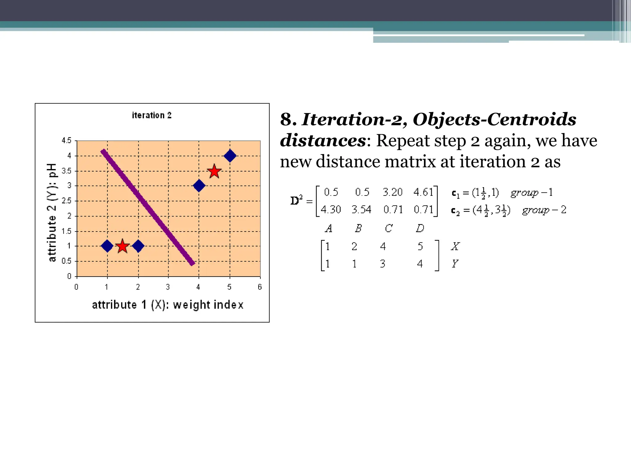 8. Iteration-2, Objects-Centroids
distances: Repeat step 2 again, we have
new distance matrix at iteration 2 as
 