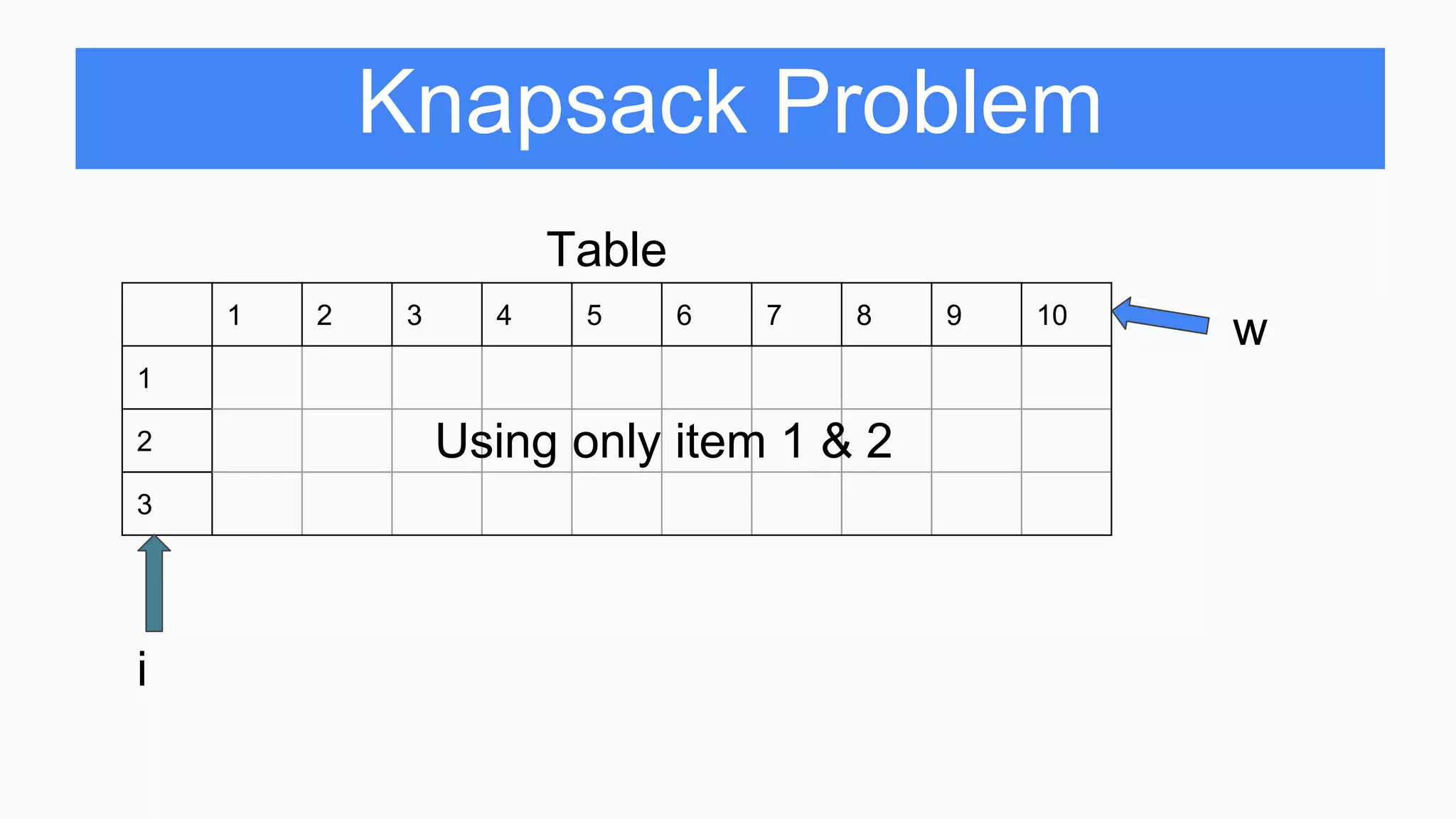 Knapsack Problem
Table
1 2 3 4 5 6 7 8 9 10
1
2
3
w
i
Using only item 1 & 2
 