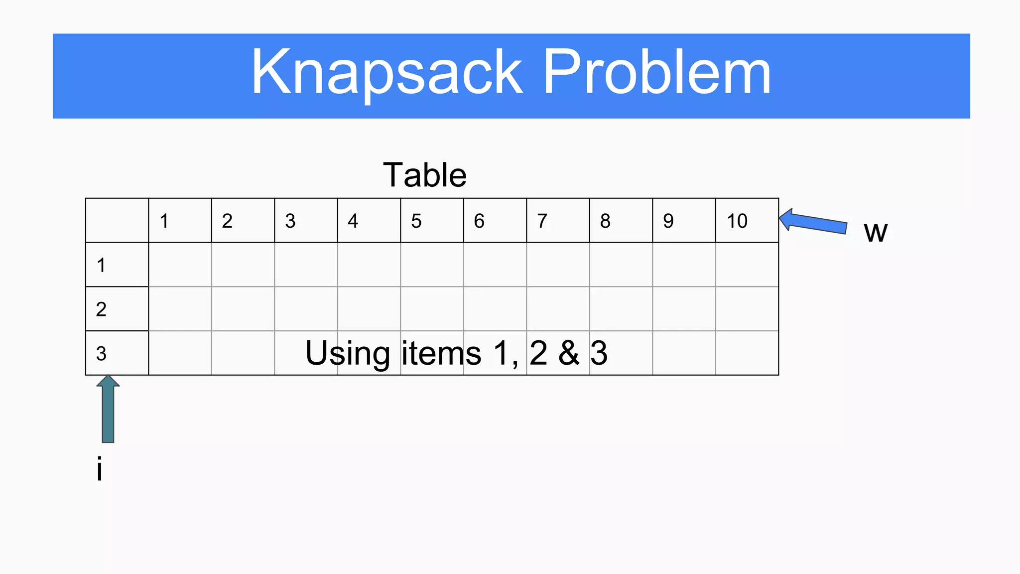 Knapsack Problem
Table
1 2 3 4 5 6 7 8 9 10
1
2
3
w
i
Using items 1, 2 & 3
 