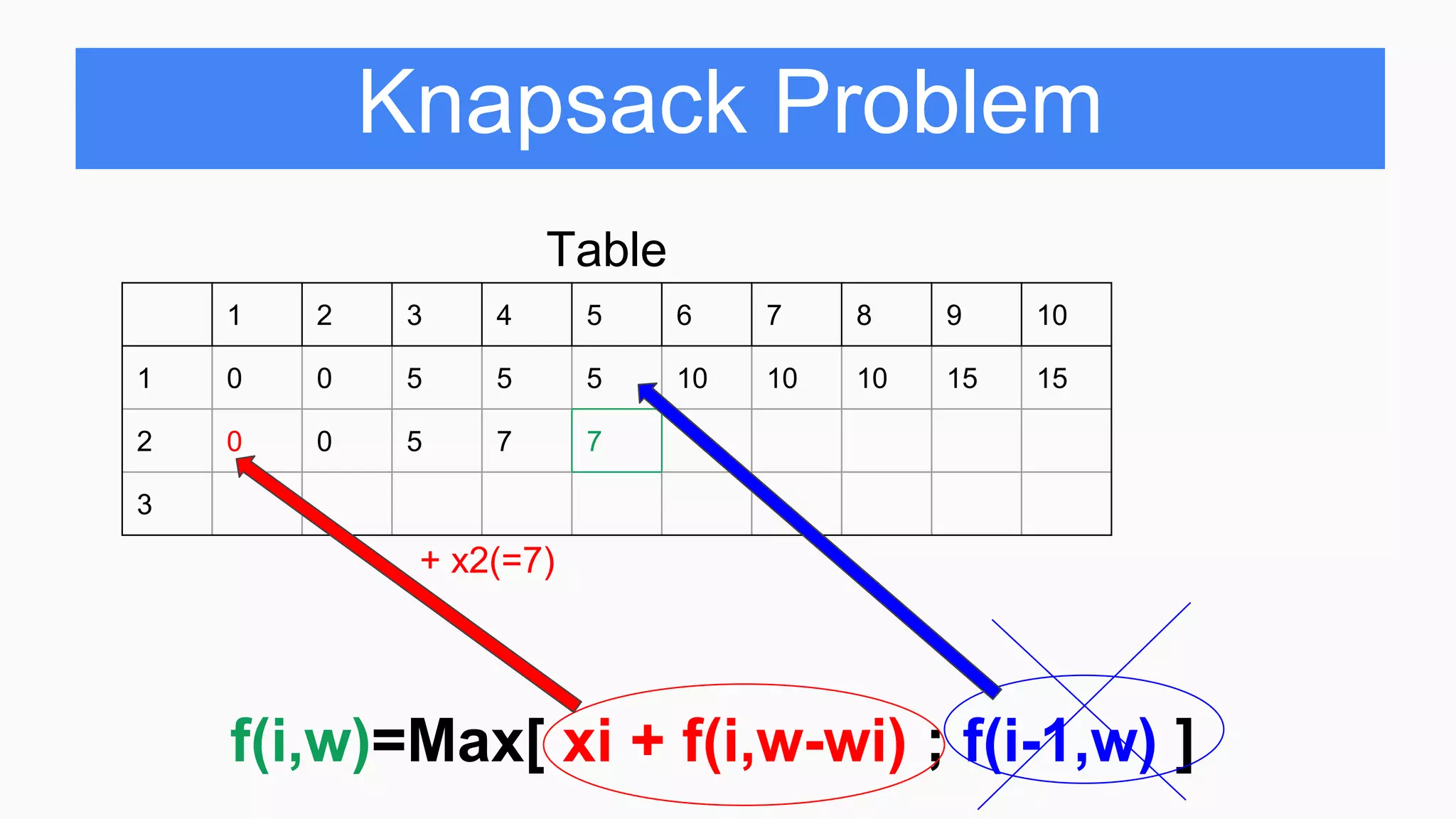 Presentation of knapsack | PPTX