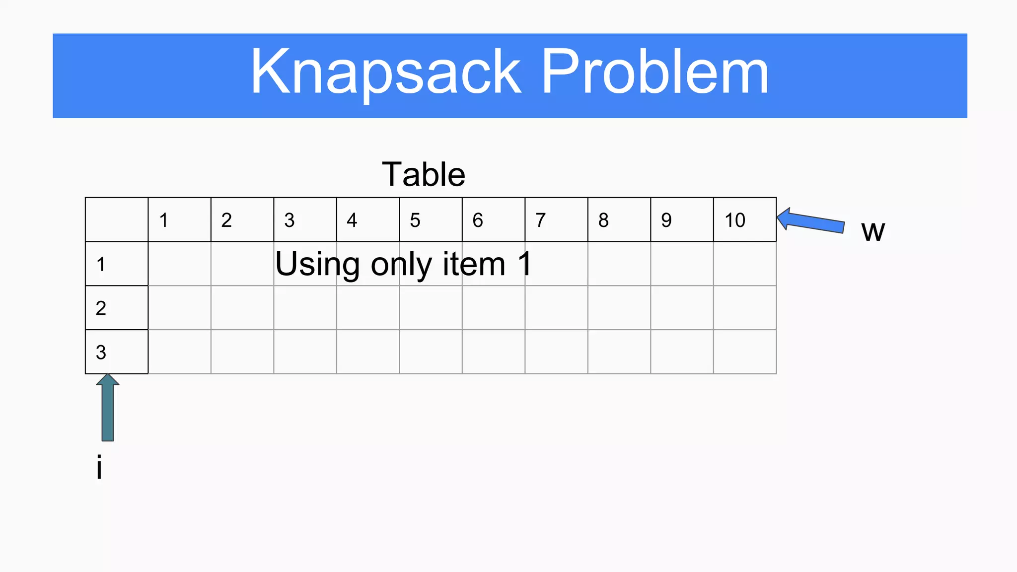 Knapsack Problem
Table
1 2 3 4 5 6 7 8 9 10
1
2
3
w
i
Using only item 1
 