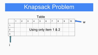 Presentation of knapsack | PPTX