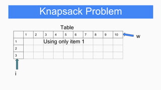 Knapsack Problem
Table
1 2 3 4 5 6 7 8 9 10
1
2
3
w
i
Using only item 1
 