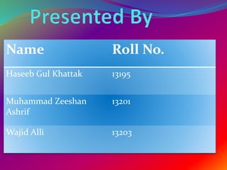 Name Roll No.
Haseeb Gul Khattak 13195
Muhammad Zeeshan
Ashrif
13201
Wajid Alli 13203
 