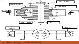 Knuckle Connection Presentation of knuckle joint | PPTX