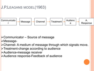 communication | PPTX
