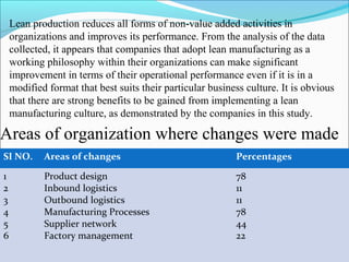 Areas of organization where changes were made
SI NO. Areas of changes Percentages
1
2
3
4
5
6
Product design
Inbound logistics
Outbound logistics
Manufacturing Processes
Supplier network
Factory management
78
11
11
78
44
22
Lean production reduces all forms of non-value added activities in
organizations and improves its performance. From the analysis of the data
collected, it appears that companies that adopt lean manufacturing as a
working philosophy within their organizations can make significant
improvement in terms of their operational performance even if it is in a
modified format that best suits their particular business culture. It is obvious
that there are strong benefits to be gained from implementing a lean
manufacturing culture, as demonstrated by the companies in this study.
 