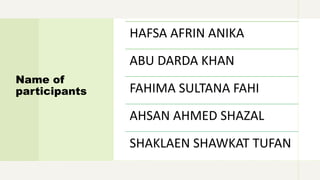 Name of
participants
HAFSA AFRIN ANIKA
ABU DARDA KHAN
FAHIMA SULTANA FAHI
AHSAN AHMED SHAZAL
SHAKLAEN SHAWKAT TUFAN
 