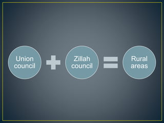 Union
council
Zillah
council
Rural
areas
 